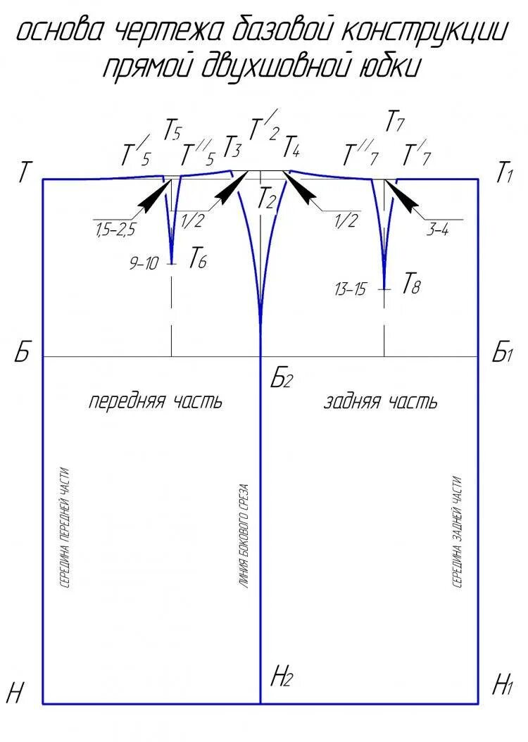 Пошаговая инструкция построения выкройки юбки Построение чертежа прямой юбки