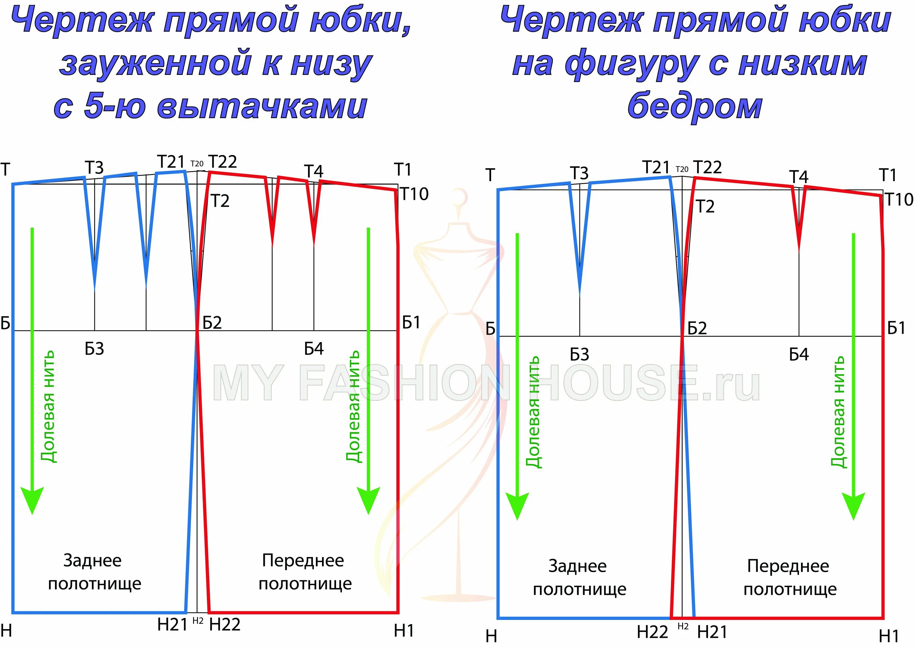 Пошаговая инструкция построения выкройки юбки Как сделать выкройку прямой юбки: найдено 90 картинок