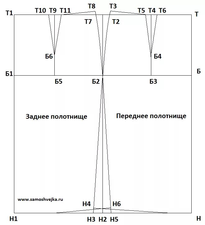 Пошаговая инструкция построения выкройки юбки Как построить выкройку прямой юбки-основы Самошвейка - сайт о шитье и рукоделии