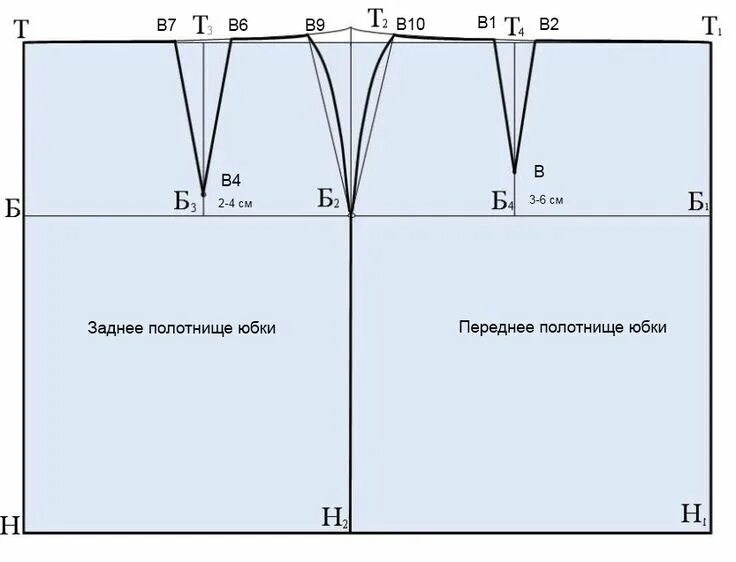 Пошаговая инструкция построения выкройки юбки Юбка-трапеция. Как построить чертеж и раскроить. Самошвейка - сайт для любителей