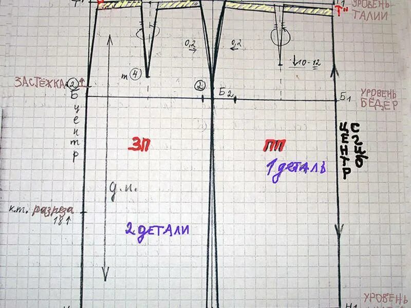 Пошаговая инструкция построения выкройки юбки Школьная юбка своими руками: построение выкроек, пошаговое описание с фото и вид