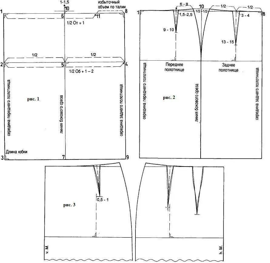 Пошаговая инструкция построения выкройки юбки Выкройка прямой юбки