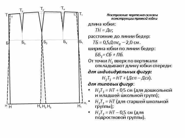 Пошаговая инструкция построения выкройки юбки Пошаговая инструкция построения выкройки юбки прямого силуэта для начинающих пор