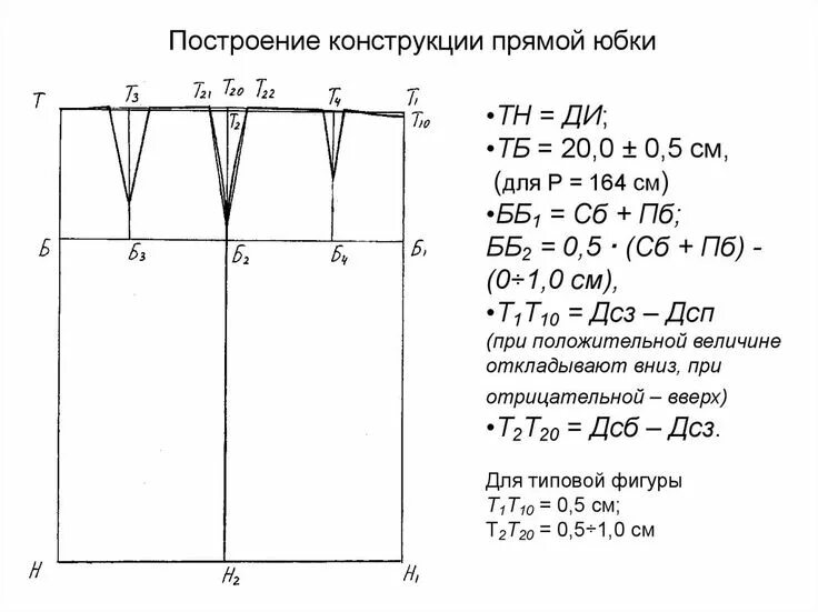 Пошаговая инструкция построения выкройки юбки Построение конструкции прямой юбки Выкройки, Юбка, Техники шитья