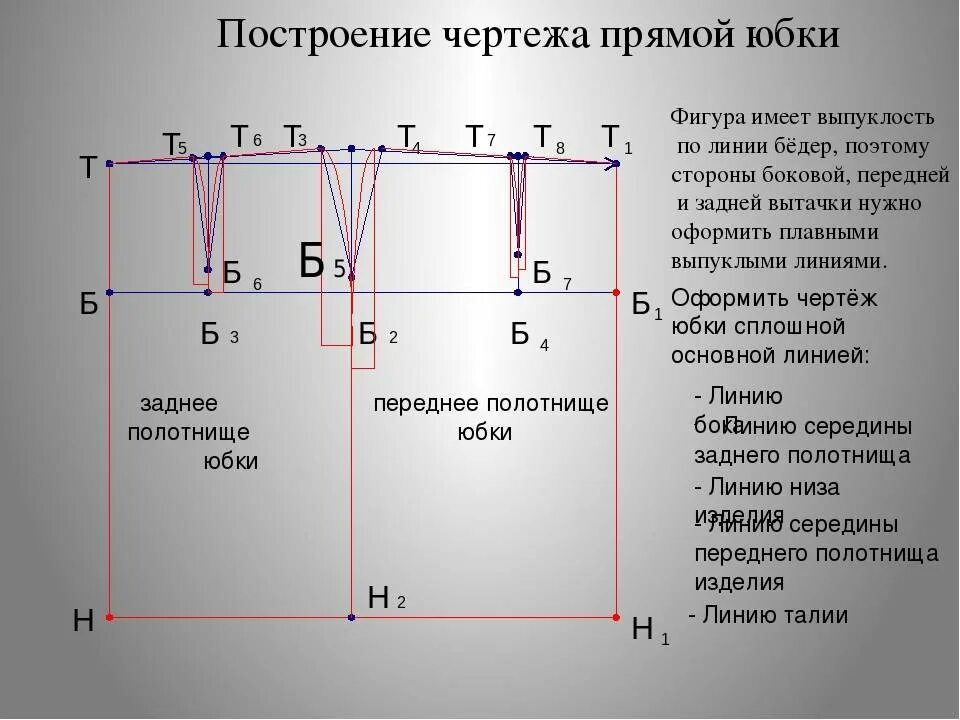 Пошаговая инструкция построения выкройки юбки План пошива прямой юбки