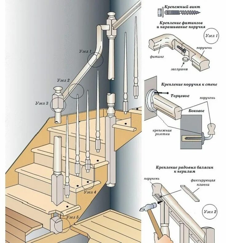 Пошаговая инструкция сборки деревянной лестницы Элементы деревянных лестниц in 2024 Stairway design, Stair detail, Stairways
