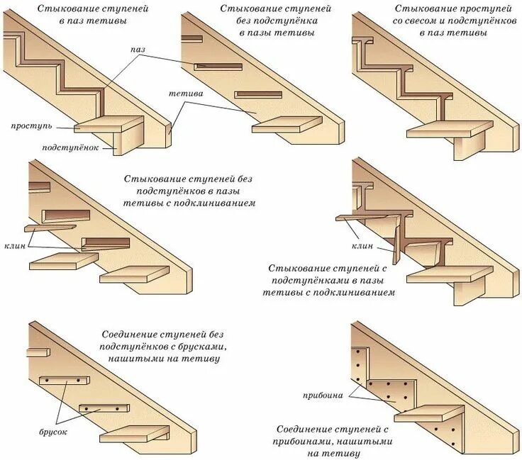 Пошаговая инструкция сборки деревянной лестницы Деревянная лестница своими руками: пошаговая ирструкция Куда ведут лестницы Stai