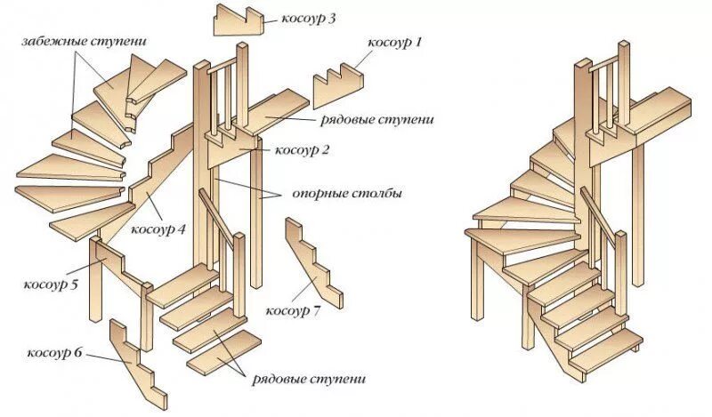 Пошаговая инструкция сборки деревянной лестницы Как сделать лестницу своими руками - чертежи и видео Мансардные комнаты, Обновле