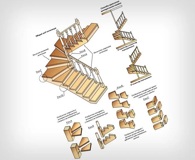Пошаговая инструкция сборки деревянной лестницы Поворотная лестница своими руками: чертежи, размеры, пошаговая инструкция изгото