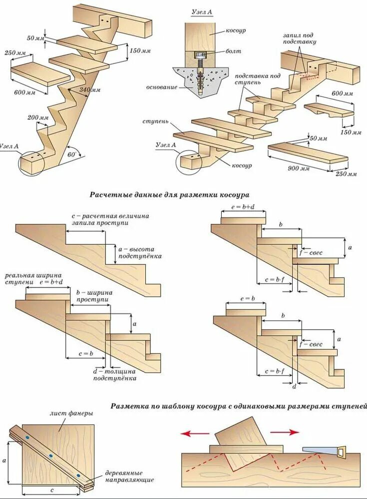 Пошаговая инструкция сборки деревянной лестницы Как построить деревянную лестницу. Деревянная лестница на второй этаж - пошагова