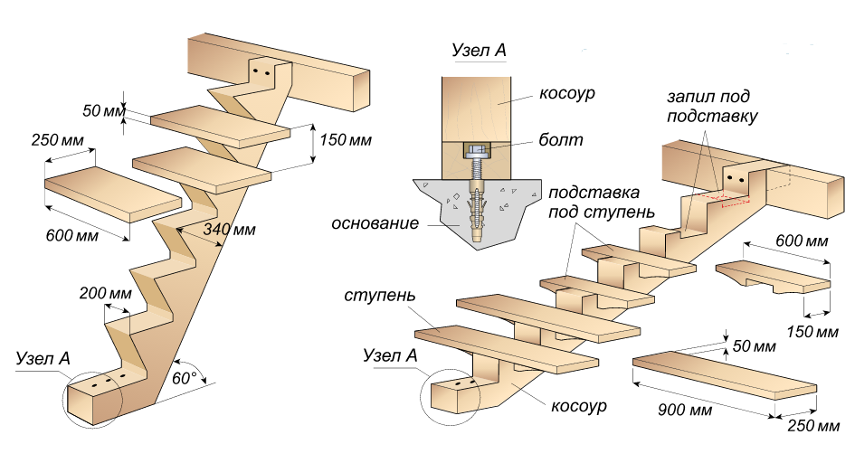 Пошаговая инструкция сборки деревянной лестницы Деревянные лестницы