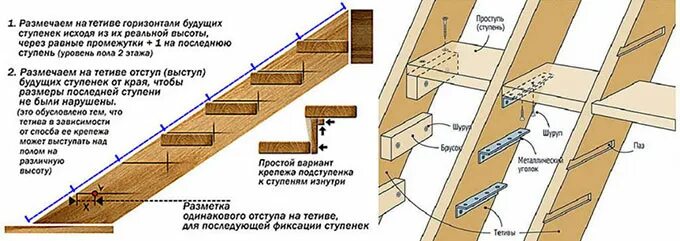 Пошаговая инструкция сборки деревянной лестницы Тетива или косоур - что выбрать