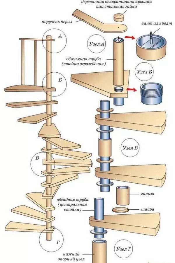 Пошаговая инструкция сборки деревянной лестницы Wooden spiral staircase: a drawing of his own ... #drawing #spiral #staircase #w