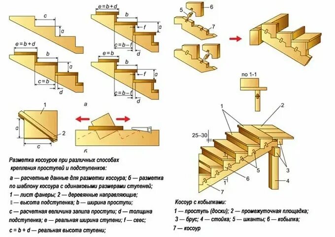 Пошаговая инструкция сборки деревянной лестницы Тетива или косоур - что выбрать