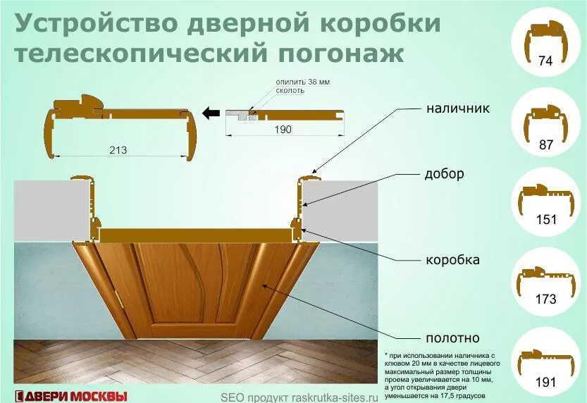 Пошаговая инструкция сборки дверей коробки Как установить доборы в дверном проёме - телескопический погонаж!