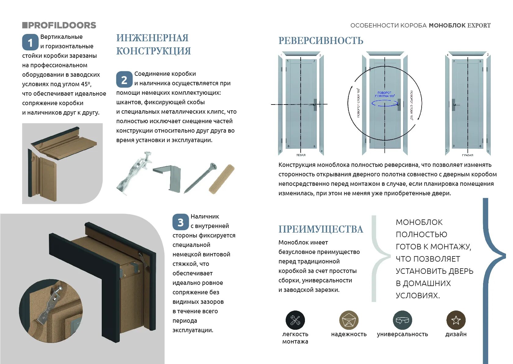 Пошаговая инструкция сборки дверей коробки Технические данные ⋆ Профильдорс