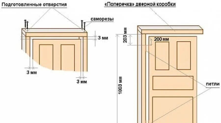 Пошаговая инструкция сборки дверей коробки Вставить двери межкомнатные своими руками пошагово фото - DelaDom.ru