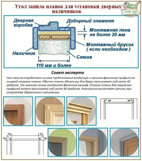 Как установить межкомнатную дверь: этапы монтажа своими руками