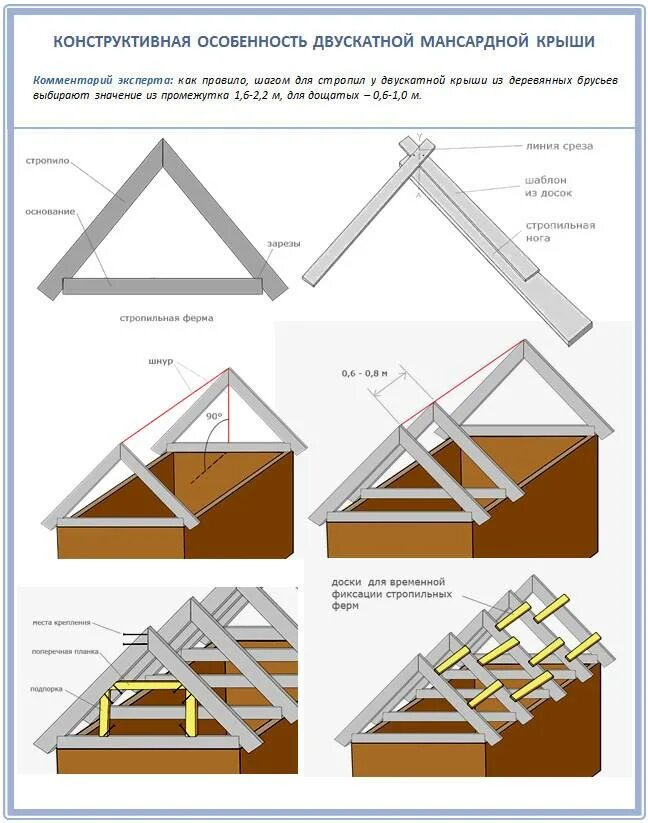 Пошаговая инструкция сборки двухскатной крыши Двухскатная крыша своими руками - пошаговая инструкция + видео Строитель Инфо.