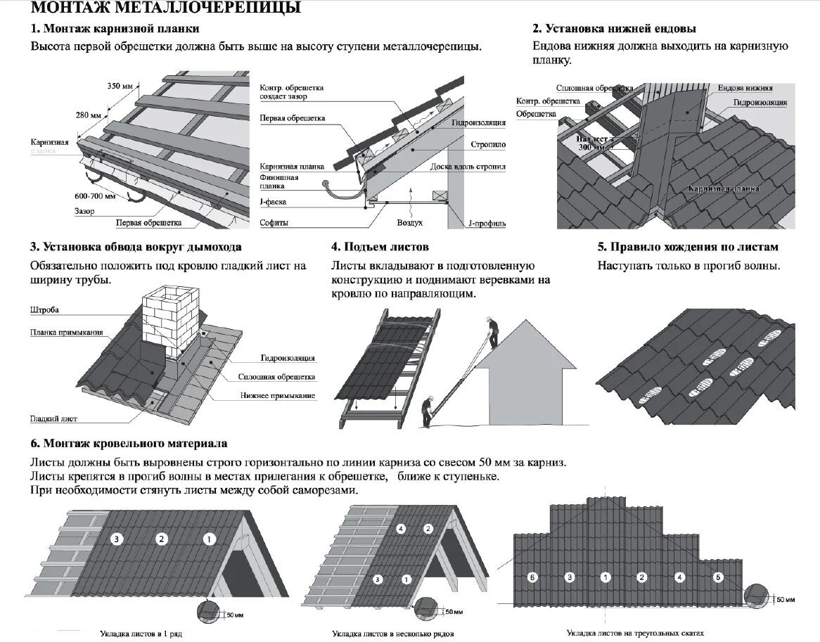 Пошаговая инструкция сборки крыши Устройство кровли из металлочерепицы по деревянной обрешетке