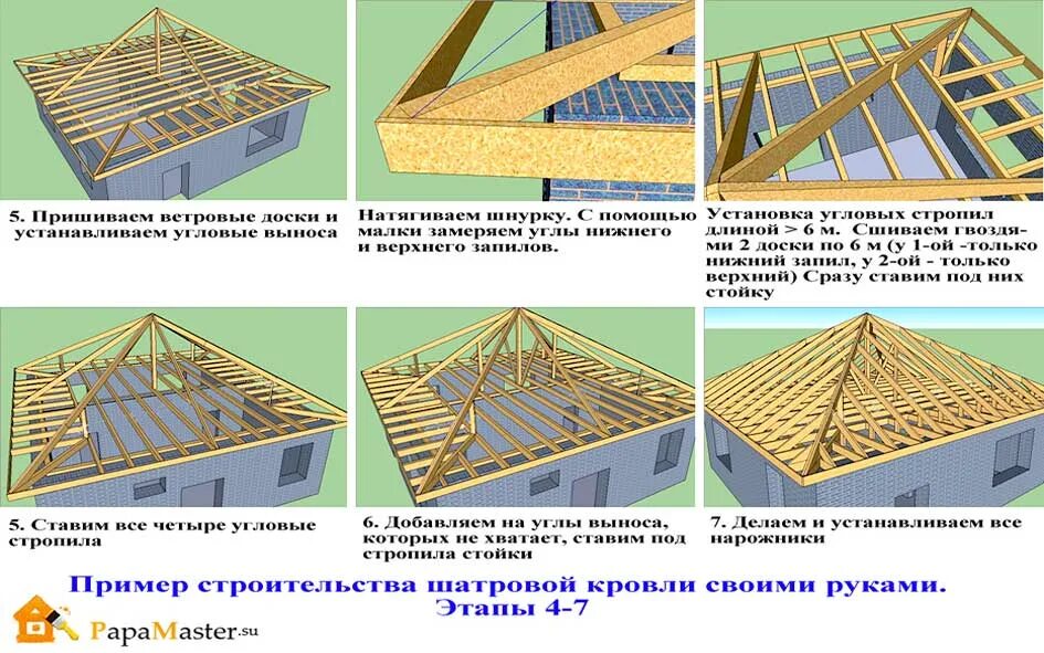 Пошаговая инструкция сборки крыши Расчет площади шатровой крыши - вДомишке.ру - портал о строительстве и ремонте