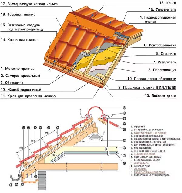 Пошаговая инструкция сборки крыши Как правильно класть металлочерепицу HeatProf.ru