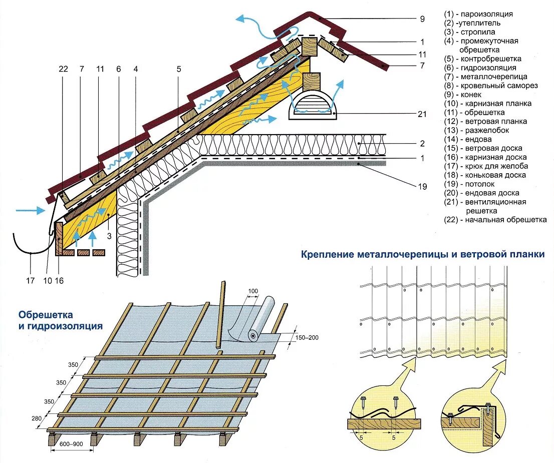 Пошаговая инструкция сборки крыши Инструкция по монтажу металлочерепицы