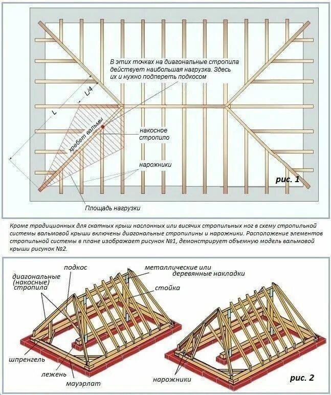 Пошаговая инструкция сборки крыши Now You Can Build ANY #Shed In A Weekend Even If You've Zero #Woodworking Experi