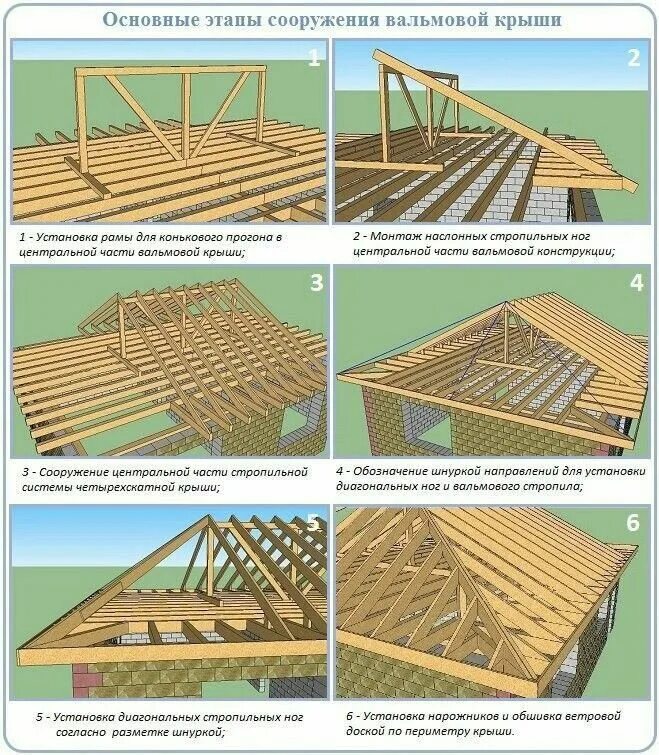 Пошаговая инструкция сборки крыши HOW TO #BUILD A #SHED?Start #building amazing sheds the easier way, with a colle