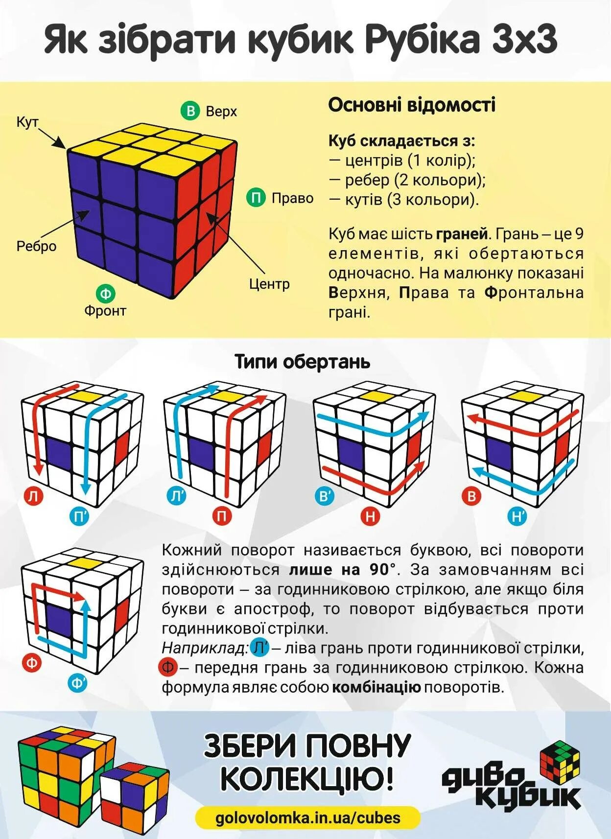 Пошаговая инструкция сборки кубика Как собрать кубик рубика шпаргалка pdf - Как собрать кубик Рубика 3х3 - самый пр