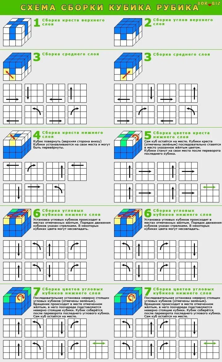 Пошаговая инструкция сборки кубика Pin on Bony Rubiks cube patterns, Rubiks cube algorithms, Rubiks cube solution