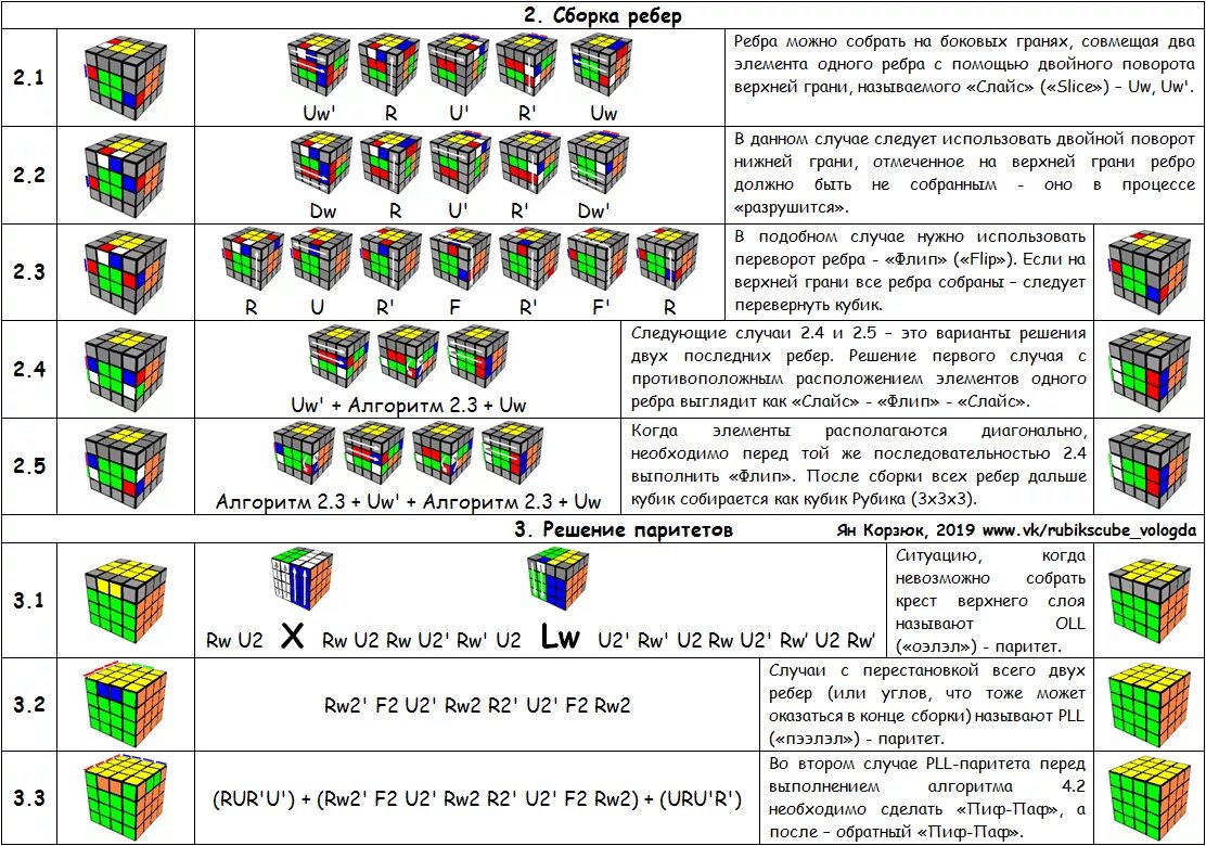 Пошаговая инструкция сборки кубика Исследовательская работа по математике: "Кубик Рубика и его разновидности"