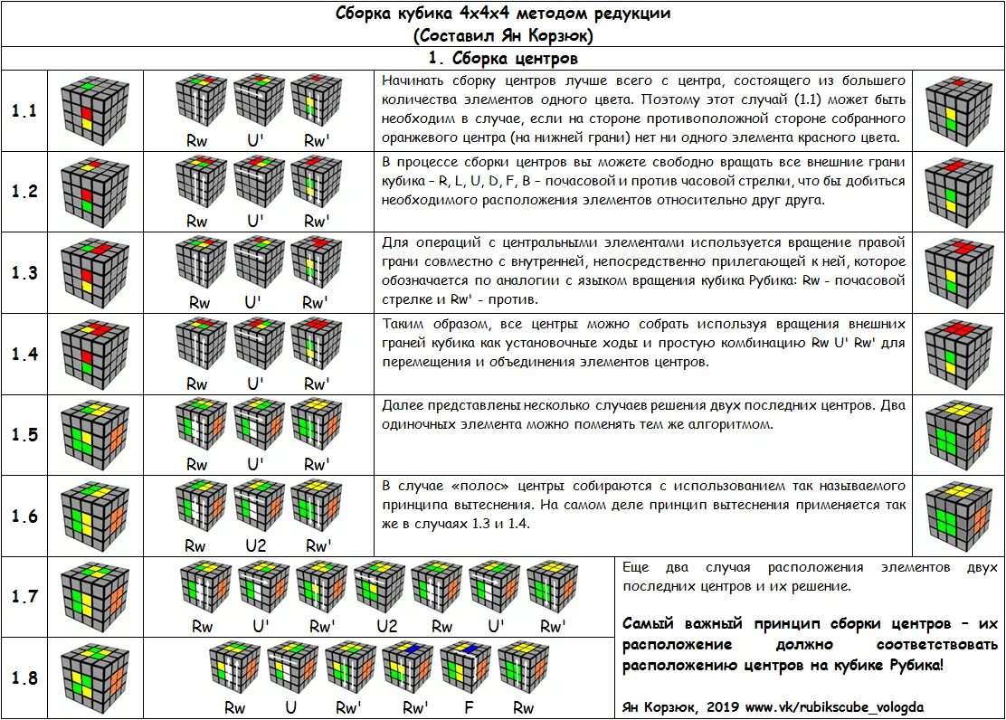 Пошаговая инструкция сборки кубика Исследовательская работа по математике: "Кубик Рубика и его разновидности"