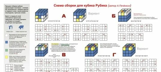 Пошаговая инструкция сборки кубика рубика Как собрать кубик 3х3 для начинающих инструкция: найдено 83 изображений