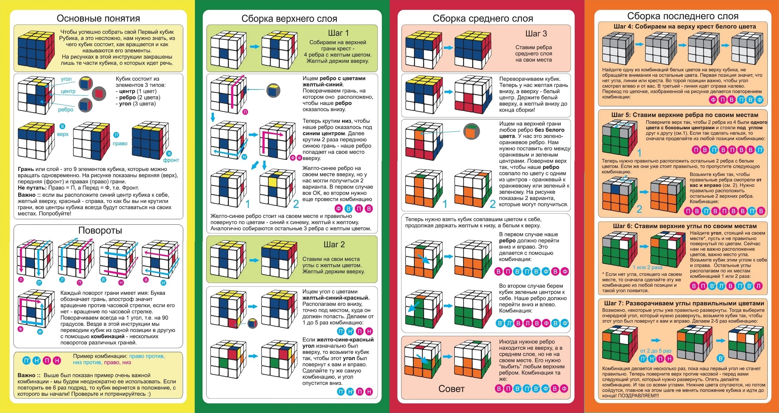Пошаговая инструкция сборки кубика рубика Кубик рубика как собирать легкая инструкция
