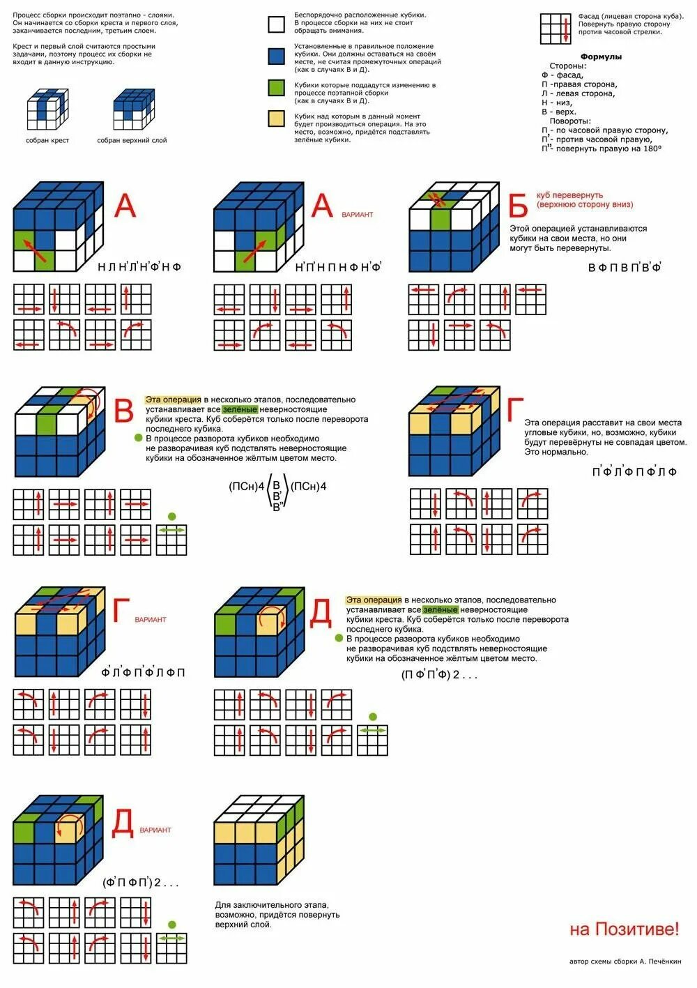 Пошаговая инструкция сборки кубика рубика 3х3 Как собрать кубик Рубика?" - Яндекс Кью