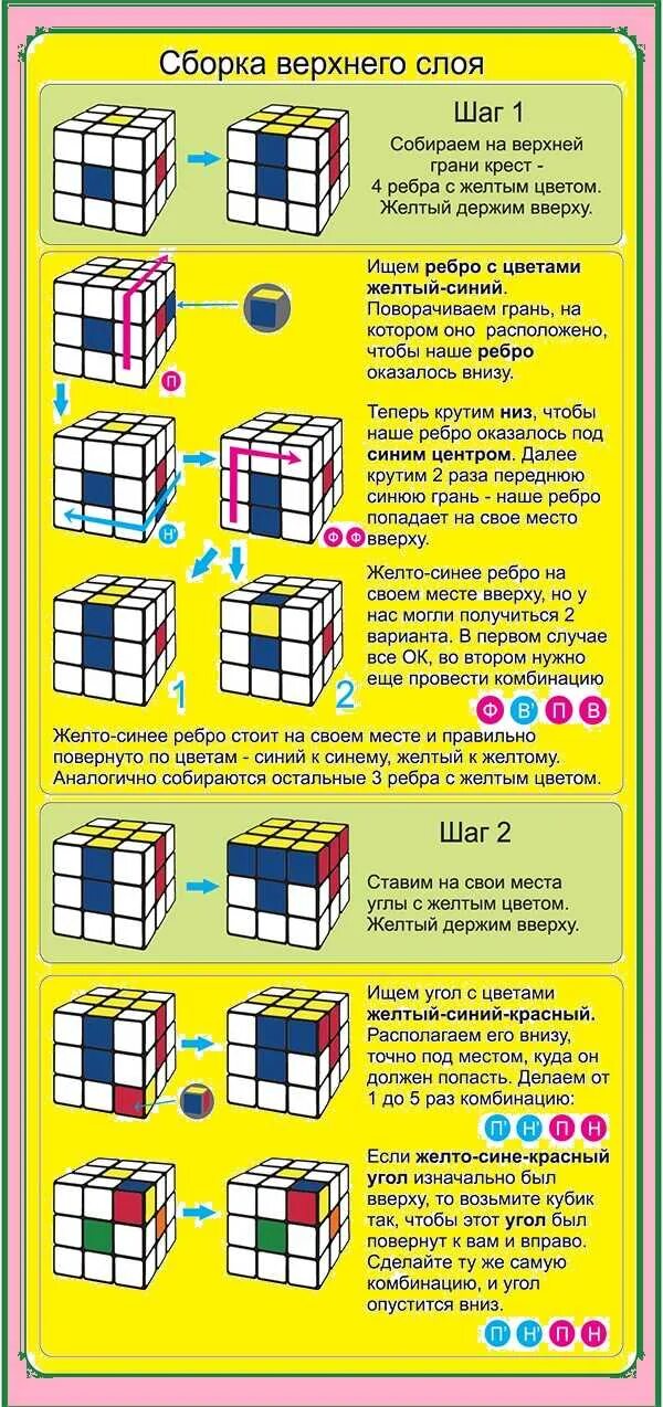 Пошаговая инструкция сборки кубика рубика 3х3 Кубик рубик собрать 3х3