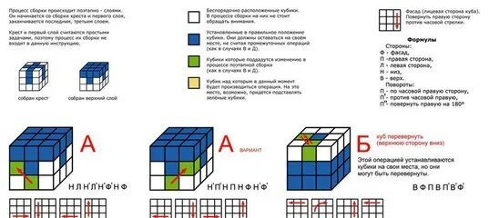 Пошаговая инструкция сборки кубика рубика 3х3 Сборка кубика 3х3 простая схема