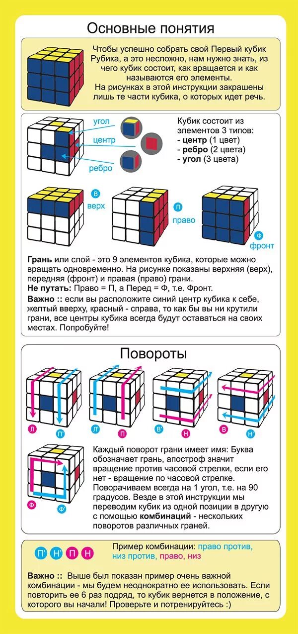 Пошаговая инструкция сборки кубика рубика Все головоломки мира - Сборка кубика 3х3 Кубик рубика, Головоломки, Кубики