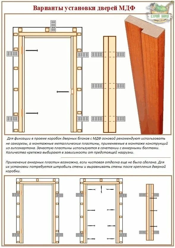 Пошаговая инструкция сборки межкомнатной двери Установка межкомнатных дверей своими руками - правильная технология работ Дверь,