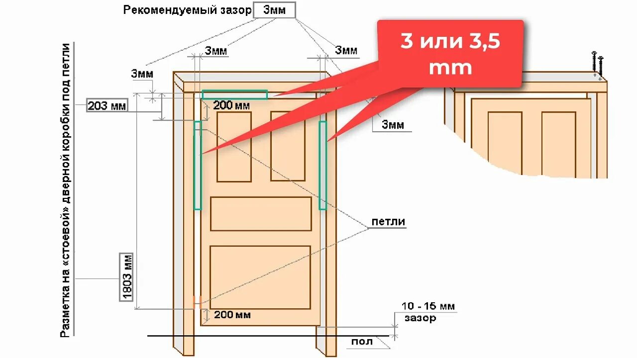 Пошаговая инструкция сборки межкомнатной двери Установка межкомнатных дверей (HD) - Сборка - Таблица размеров - YouTube