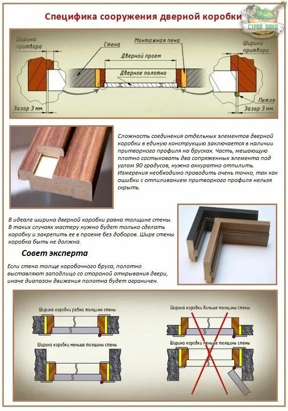 Пошаговая инструкция сборки межкомнатной двери Как правильно собрать и установить дверную коробку - инструкции Дверные рамы, Оч