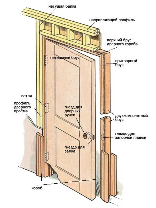 Пошаговая инструкция сборки межкомнатной двери Вставить двери межкомнатные своими руками пошагово фото - DelaDom.ru