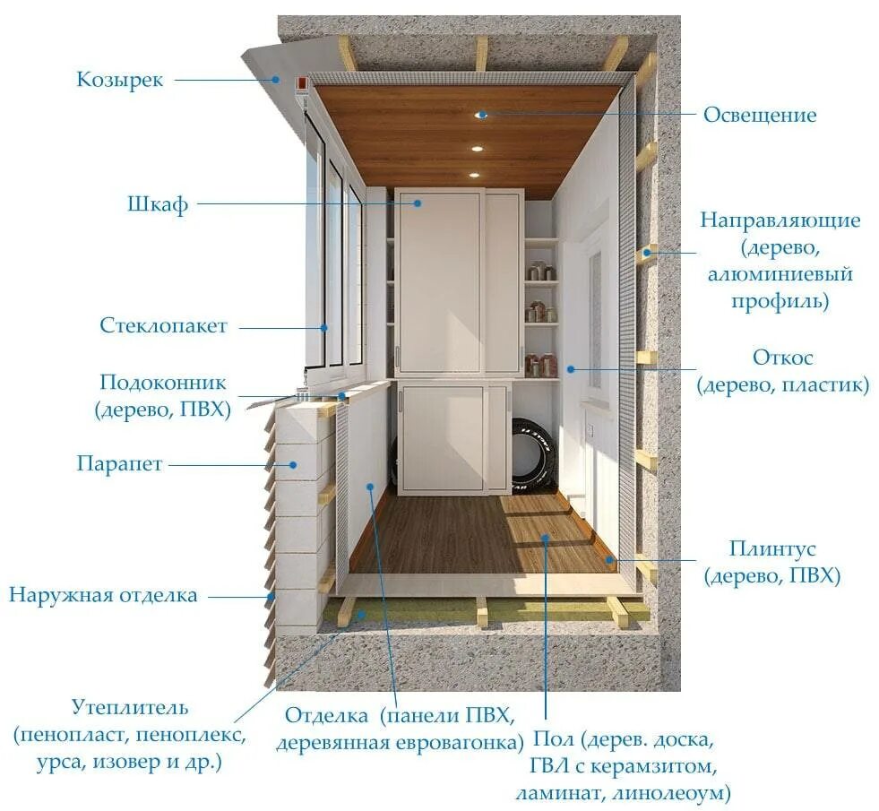 Пошаговая инструкция утепления балкона фото Публикации - Эксперт отопления