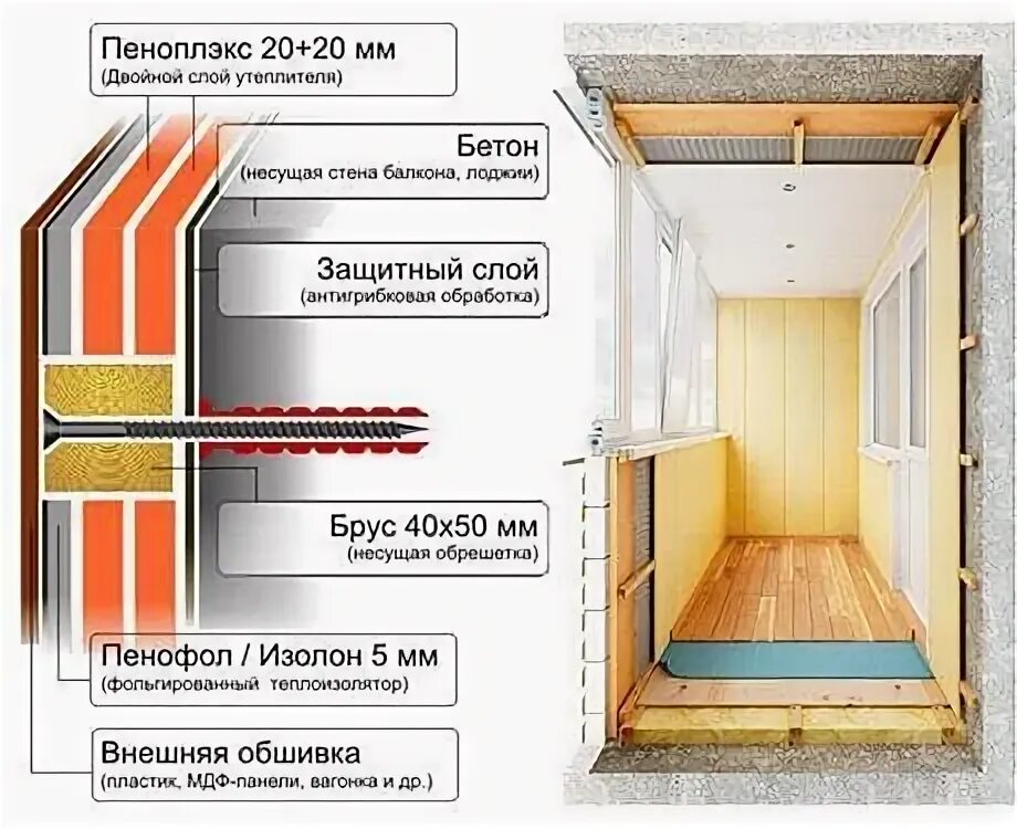 Пошаговая инструкция утепления балкона фото Как сделать из балкона или лоджии дополнительную комнату: объединение балкона, з