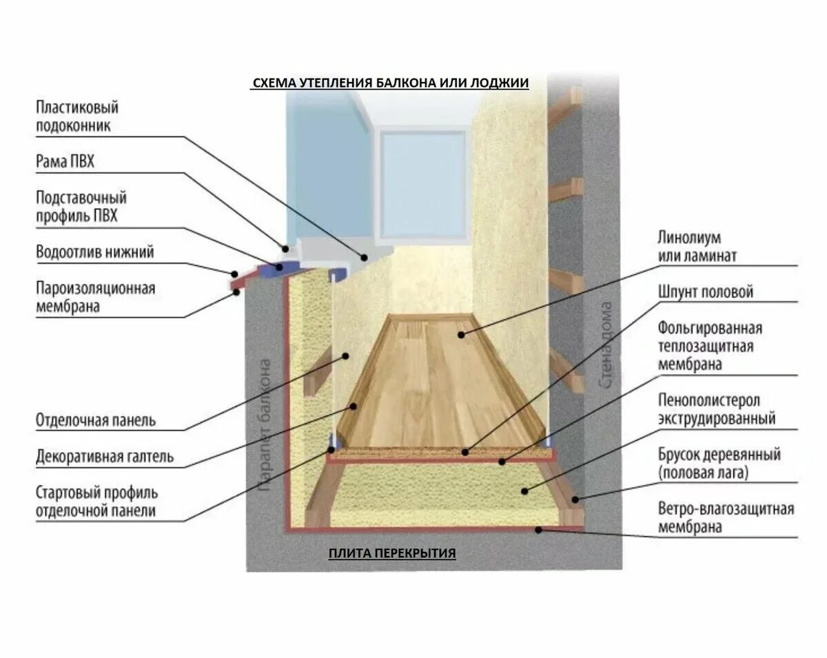 Пошаговая инструкция утепления балкона фото Делаем из балкона дополнительную комнату, начиная от планировки и заканчивая диз