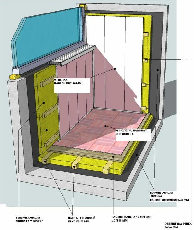 Пошаговая инструкция утепления балкона фото Балкон это многофункциональное помещение, его можно использовать как склад для н