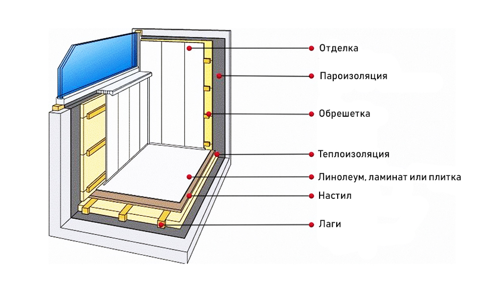 Пошаговая инструкция утепления балкона фото Утеплитель для балкона: разновидности материалов и советы по монтажу - интернет-