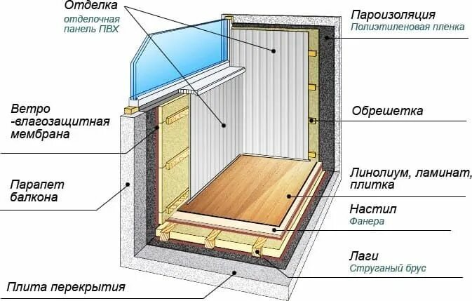 Пошаговая инструкция утепления балкона фото Чем и как утеплить балкон на зиму в панельном доме Балкон, Дом, Стеклопакеты