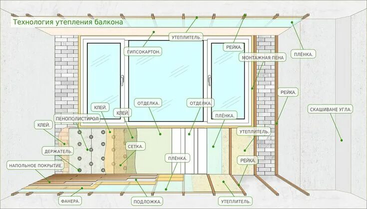 Пошаговая инструкция утепления балкона фото Вентиляция балкона и лоджии своими руками (фото, видео) House design, Design, Ho